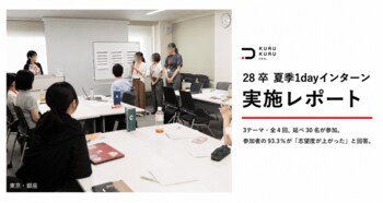 28卒1dayインターン参加者の93%が「志望度が上がった」KURUKURU、9月11日に大阪初開催
