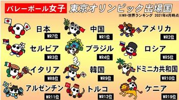 「東京チャレンジ2021」バレーボール 東京オリンピックガイド！女子編＆女子バレーボールの注目の世界のエース紹介！