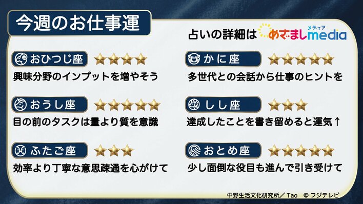 今週のお仕事運　2026年6月22日（月）～6月28日（日）【日曜更新】