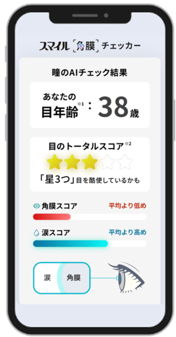 『スマイル角膜チェッカー』に新機能「目年齢予測」が登場