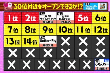あの＆華大千鳥メンバー「90年代カラオケランキングTOP31」大