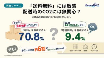 【ネット通販・宅配調査】「送料無料」には敏感、配送時のCO2には無関心？