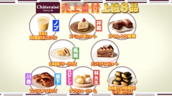 「シャトレーゼ」売上番付＆アレンジスイーツレシピを発表！