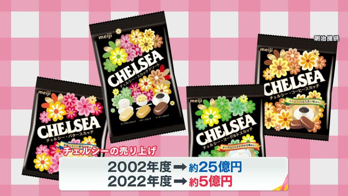 販売終了した明治「チェルシー」のパッケージデザインを再現した