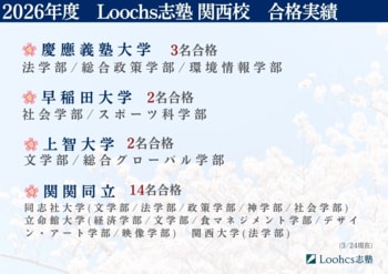 活動実績ゼロから関関同立へ？！総合型選抜専門塾のルークス志塾が大学・学部特化 最短2ヶ月プログラムを始動