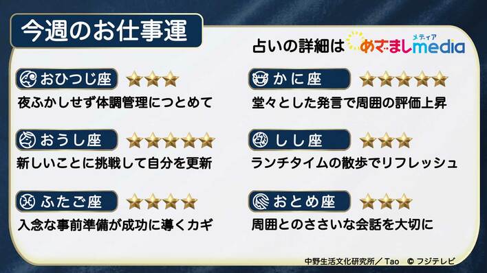 今週のお仕事運　2026年5月11日（月）～5月17日（日）【日曜更新】