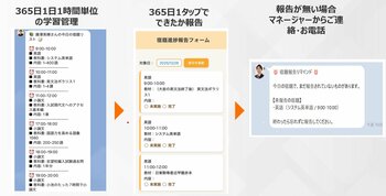 【サービスリニューアル】“合格率を1%でも上げるために”──大学編入試験専門塾『合格者編入塾』が全面刷新。365日1時間単位の学習管理と講師評価制度を導入。