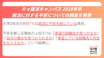 【２８卒学生調査】現大学２年生の約97％は就活に不安を感じている現状。不安の理由上位３つは「希望の就職先が見つかるか」「自分の強みを見つけられるか」「希望している就職先に内定をもらえるか」