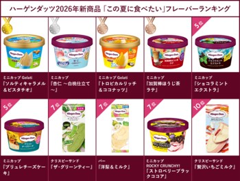 8月10日は“ハーゲンダッツの日”！ 　2026年発売商品を中心に「夏のランキング調査」を実施 　ミニカップGelati『ソルティキャラメル＆ピスタチオ』が好評！