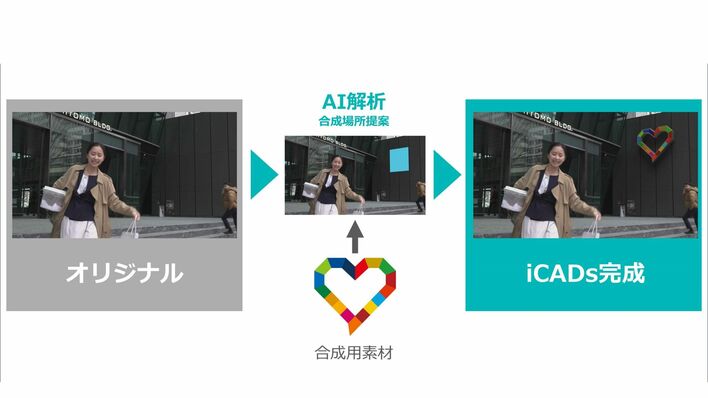 『木のストロー』無料見逃し配信で国内初の試み！「iCADs（アイキャズ）」