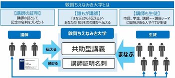 敦賀ちえなみき大学 - Active Knowledge Commons - 開講！！