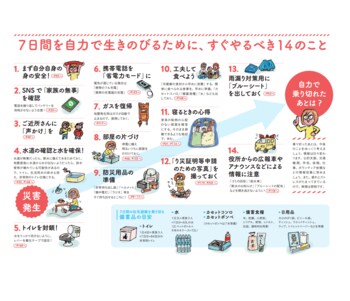 過去最強クラス台風19号 「上陸前にやるべきこと」