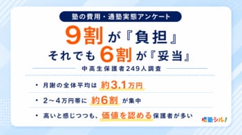 9割が「負担」でも6割が「妥当」。塾費用に対する保護者の複雑な受け止め【中高生保護者249人調査】