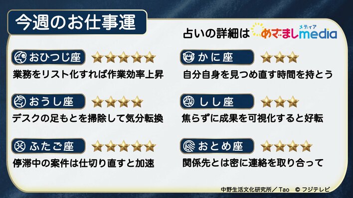 今週のお仕事運　2026年6月15日（月）～6月21日（日）【日曜更新】