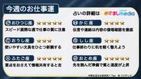 今週のお仕事運　2026年5月25日（月）～5月31日（日）【日曜更新】