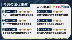 今週のお仕事運　2026年5月25日（月）～5月31日（日）【日曜更新】