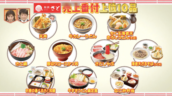 「和食さと」売上番付…人気のお膳系を上回る1位の商品は？