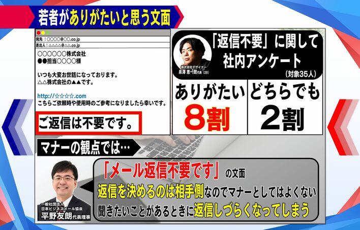 新常識？「メール1往復主義」が増加…“返信しない”若者たち 背景には