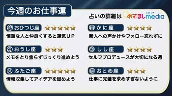 今週のお仕事運　2026年3月30日（月）～4月5日（日）【日曜更新】