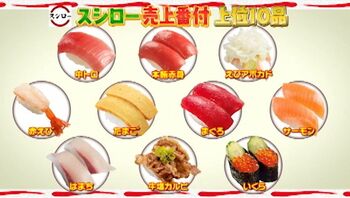 スシローの寿司ネタ＆サイドメニューの売上上位5位と餃子の王将の売上番付を発表！