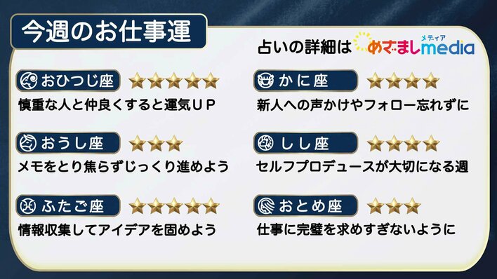 今週のお仕事運　2026年3月30日（月）～4月5日（日）【日曜更新】