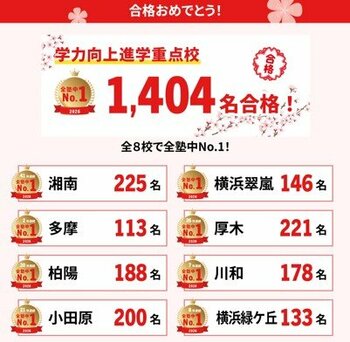【2026年度神奈川県公立高校入試】学力向上進学重点校全8校で合格者数全塾中No.1を達成