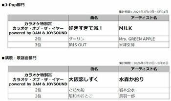 MAJ2026「カラオケ特別賞」最終結果発表【J-Pop部門】M!LK「好きすぎて滅！」【演歌・歌謡曲部門】水森かおり「大阪恋しずく」