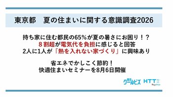 ＜夏の住まいに関する意識調査を実施＞持ち家に住む都民の65％が夏の暑さにお困り！？昨今の猛暑を受け、住まいの”断熱対策”に関心高まる！