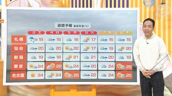 【GW後半】関東・東海は紫外線対策を 沖縄は梅雨入りも？天達気象予報士解説 写真から天気を予測「観天望気」