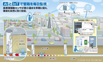 フジテコム、川崎市上下水道局様と「自治体総合フェア2026」に共同展示