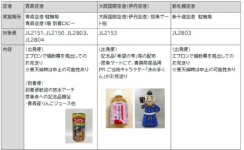 【青森・北海道・大阪】（共同リリース）青森=大阪(伊丹)、札幌(新千歳)線就航50周年セレモニー記念イベントを開催