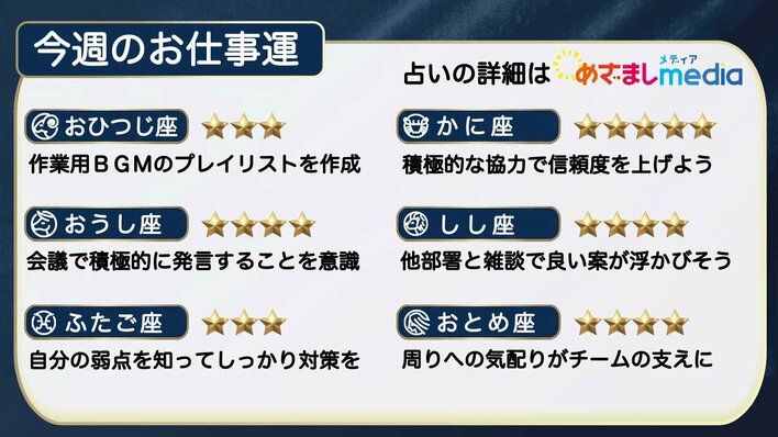今週のお仕事運　2026年4月6日（月）～4月12日（日）【日曜更新】