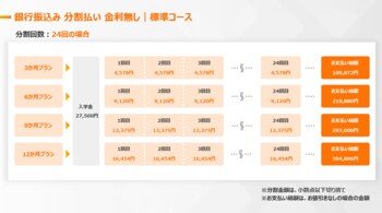 大学編入試験専門予備校「合格者編入塾」、24回まで金利0％の分割決済を導入