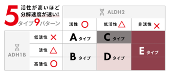 「二十歳のつどい」参加者に「アルコール代謝遺伝子検査」を無償提供【泉大津市・武蔵精密工業・ヘルスケアシステムズが連携】