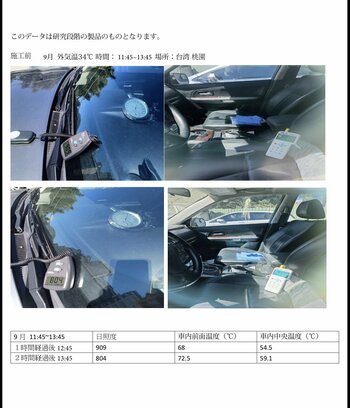 【シン製品リリース】車内温度上昇を最大30％抑制！軍規格解析・世界最高峰分光光度計で性能を証明。シン世代「遮熱機能付きベースコーティング」ついに販売開始　株式会社ノバコローナ