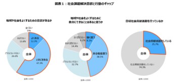 「2026若者意識調査」のレポートを発表