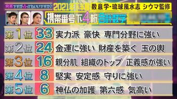 “33”が吉数字！携帯番号下4桁の合計数字で占う2021年下半期運勢ランキング