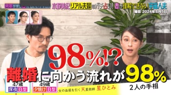 水野美紀＆唐橋充夫妻 離婚に向かう流れが98％！？「お前は更年期障害だ」夫の指摘＆検査結果にブチギレ