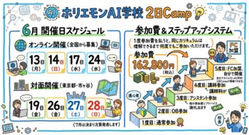 2日18時間で取り戻せる「AIエージェントに乗り遅れた方」専用、ホリエモンAI学校 2日Camp、６月スタート