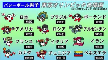 龍神NIPPON「東京チャレンジ2021」バレーボール 東京オリンピックガイド！男子編