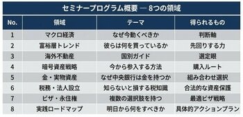 【緊急開催】世界の新・富裕層が実践する“攻めと守り”の資産運用術を大公開！　6.5万部突破のベストセラー著者・宮脇さきが提唱する『日本円依存からの脱却』ロードマップ」