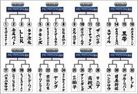 「開幕戦ノックアウトステージ32→16」対戦カード＆詳細決定！対戦の模様はFODとFANYで生配信『THE SECOND～漫才トーナメント～2026』