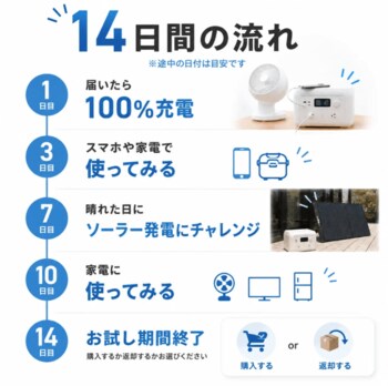 10万円の防災グッズ、買う前に14日間おうちで。ポータブル電源「ソラリッチ」が1,980円の「おうちでお試しレンタル」を開始