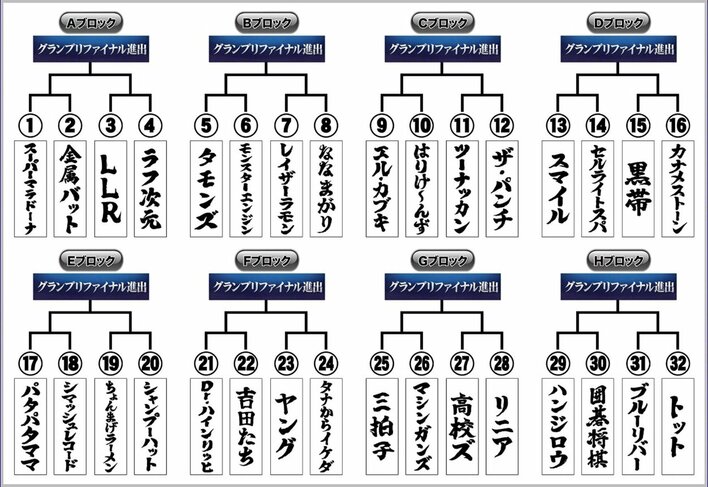 「開幕戦ノックアウトステージ32→16」対戦カード＆詳細決定！対戦の模様はFODとFANYで生配信『THE SECOND～漫才トーナメント～2026』