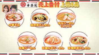 「幸楽苑」売上番付…意外な！？男性人気No.1商品も明らかに