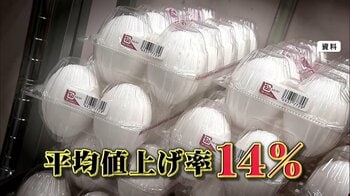 4月までに食料品など3593品が値上げ　平均値上げ率は14%に…通勤定期券も最大22.9%値上げ　2026年に訪れる“変化” 