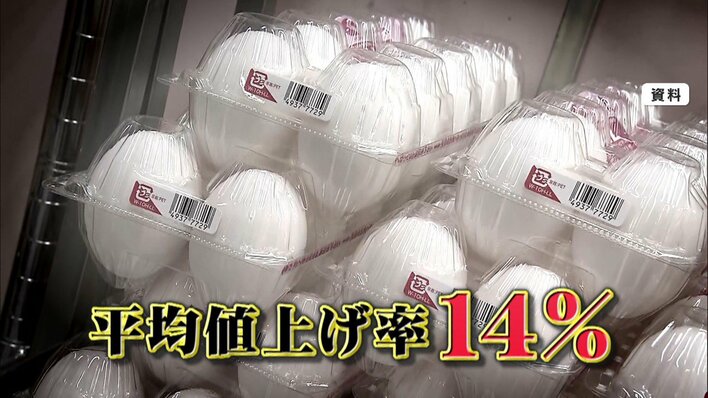 4月までに食料品など3593品が値上げ　平均値上げ率は14%に…通勤定期券も最大22.9%値上げ　2026年に訪れる“変化” 