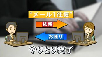 新常識？「メール１往復主義」が増加…“返信しない”若者たち　背景には“タイムパフォーマンス”重視も