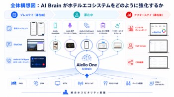 Aiello、NEW CLASSIC JAPANと提携　AIを活用した横展開可能なホテル運営モデルを構築