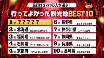 延べ3.5万票を超える結果！『この冬本当に行ってよかった旅先』ランキングTOP10。旅行好きが選ぶホテル予約の方法も大公開